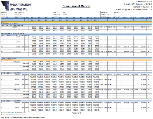 30 Piece Capability Report