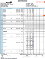 CFG-1003 Report